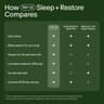 Seed PM-02 Sleep + Restore supplement product thumbnail 5 of 5