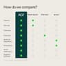Athletic Greens AG1 supplement product thumbnail 5 of 5