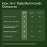 Seed DM-02 Daily Multivitamin supplement product thumbnail 5 of 5