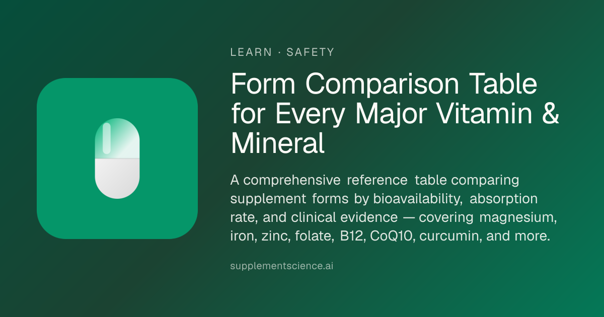 Supplement Bioavailability Cheat Sheet (2026)